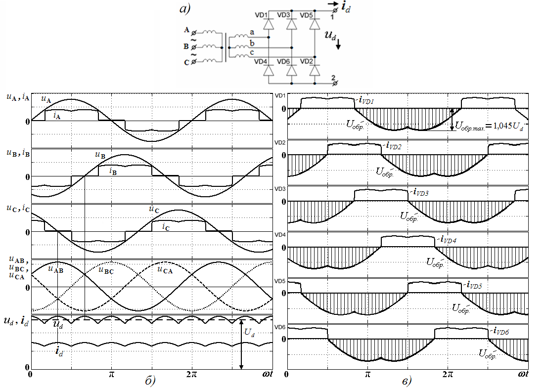 Диаграмма трехфазного мостового выпрямителя
