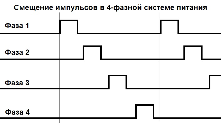 Сдвиг импульса во времени схема