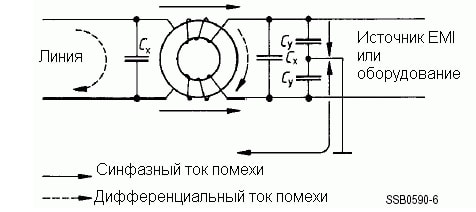 Как избавиться от помех. Фильтр синфазных помех схема. Дроссели подавления синфазных помех. Синфазные помехи дроссели. Синфазный фильтр схема.