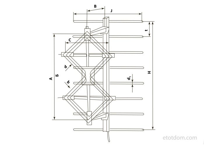 Схема антенны для цифрового телевидения dvb t2